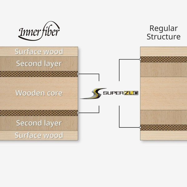 Butterfly Harimoto Tomokazu Innerforce Super ZLC FL Конусна (made in Japan) - зображення 4