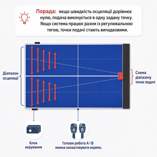 S-1001 Робот / Тренажер для настольного тенниса - изображение 2