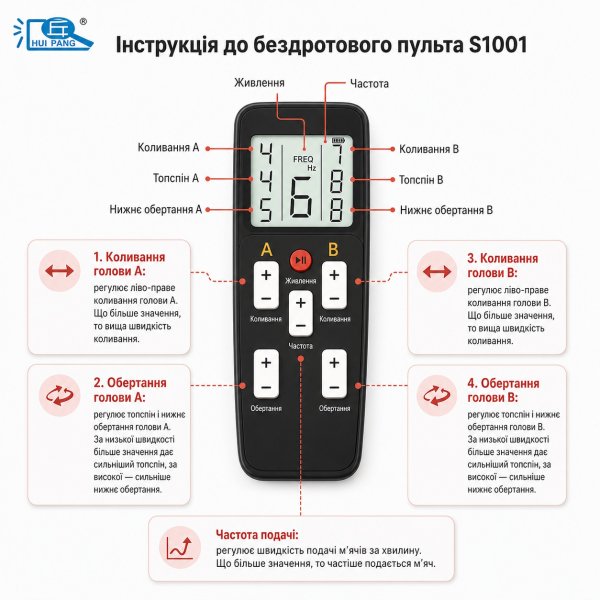 S-1001 Робот / Тренажер для настольного тенниса - изображение 8
